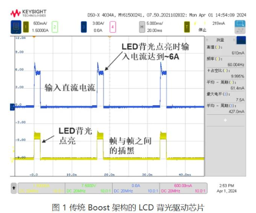 圣邦微电子推出具备黑帧插入功能的 LCD 背光驱动芯片 SGM3791 圣邦微电子推出具备黑帧插入功能的 LCD 背光驱动芯片 SGM3791