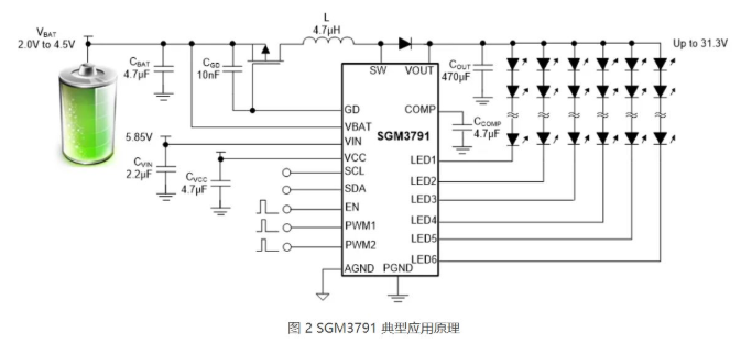 圣邦微电子推出具备黑帧插入功能的 LCD 背光驱动芯片 SGM3791 圣邦微电子推出具备黑帧插入功能的 LCD 背光驱动芯片 SGM3791