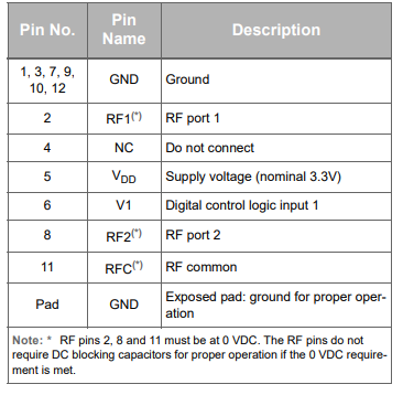 PE42426A-Z射频开关的规格参数、特性应用及引脚图 PE42426A-Z射频开关的规格参数、特性应用及引脚图