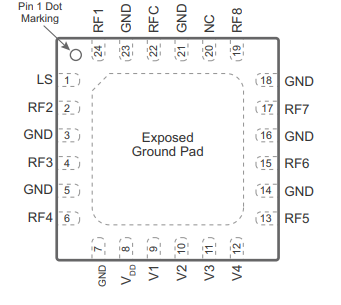 PE42482A-X射频开关的规格参数、特性应用及引脚图