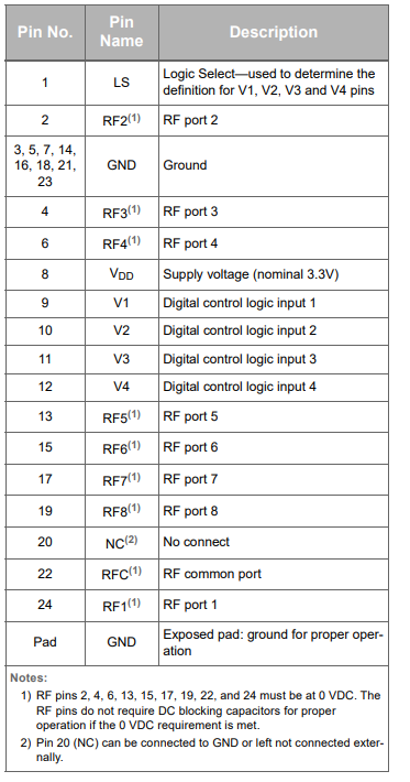 PE42482A-X射频开关的规格参数、特性应用及引脚图