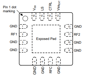 PE42520C-Z射频开关的规格参数、特性应用及引脚图