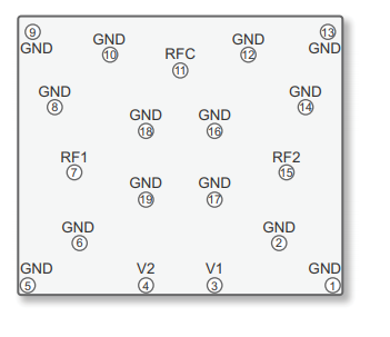PE42525A-X射频开关的规格参数、特性应用及引脚图