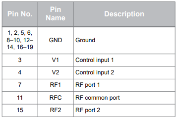 PE42525A-X射频开关的规格参数、特性应用及引脚图