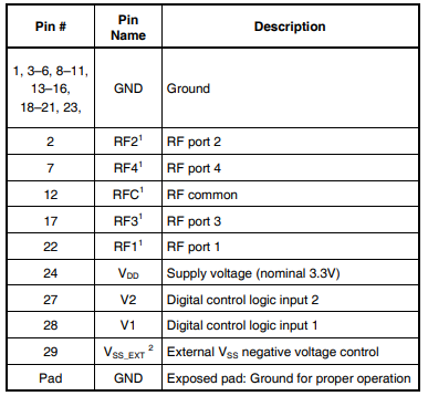PE42542B-X射频开关的规格参数、特性及引脚图