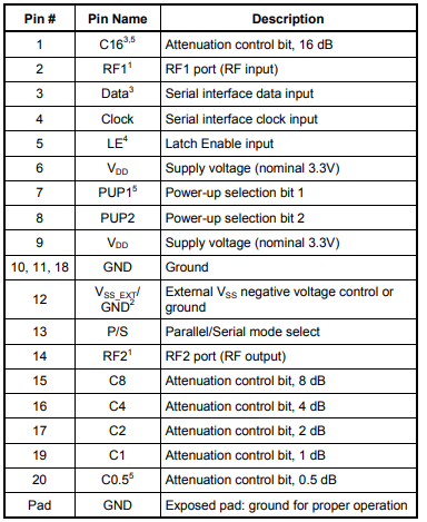 PE4312C-Z步进衰减器的规格参数、特性及引脚图
