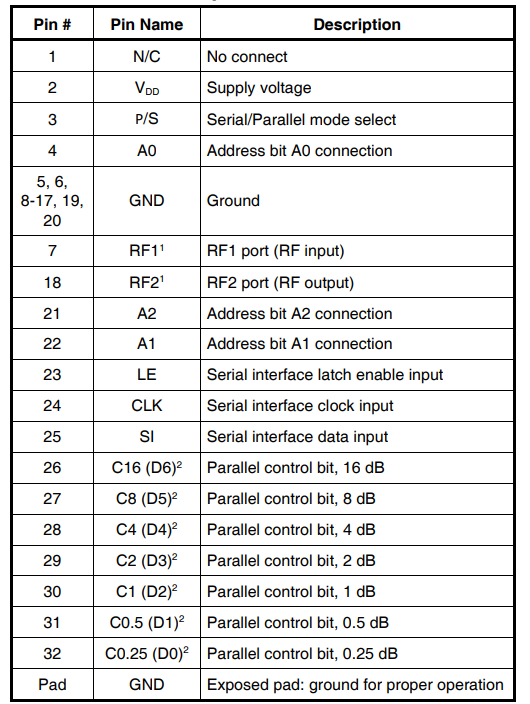 PE43705B-Z衰减器的规格参数、特性及引脚图