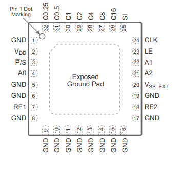 PE43713B-Z数字衰减器的规格参数、特性应用及引脚图 PE43713B-Z数字衰减器的规格参数、特性应用及引脚图