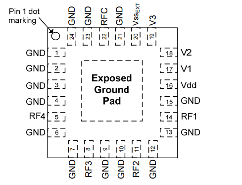 PE42442A-Z射频开关的规格参数、特性及引脚图 PE42442A-Z射频开关的规格参数、特性及引脚图
