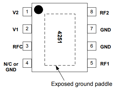 PE4251MLI-Z射频开关的规格参数、特性及引脚图