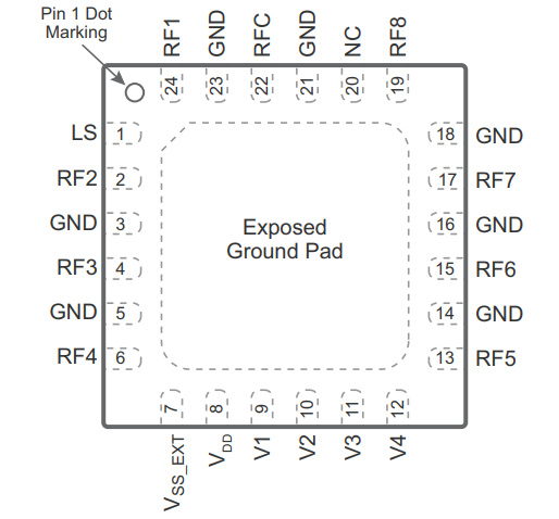 PE42582A-X射频开关的规格参数、特性应用及引脚图