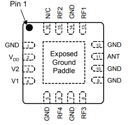 PE42641MLBD-Z射频开关规格参数、特性及引脚图