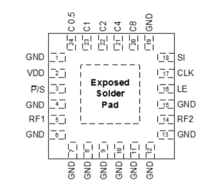 PE43650A-Z衰减器的规格参数、特性应用及引脚图