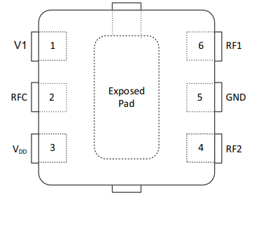 PE42424A-Z射频开关的规格参数、特性及引脚图