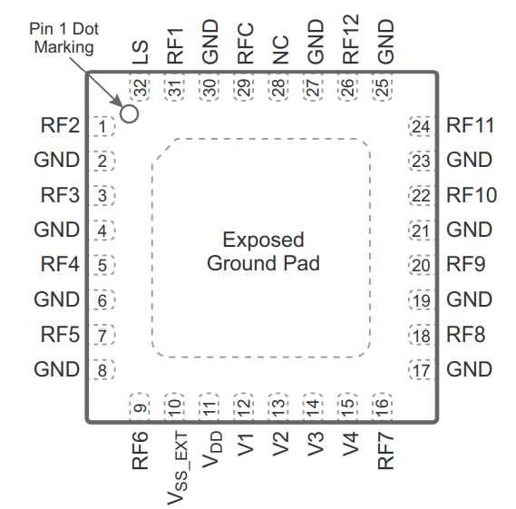 PE42512A-X射频开关的规格参数、特性应用及引脚图