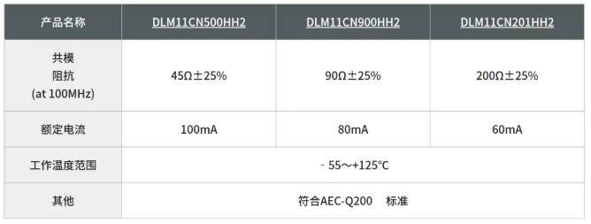 村田推出高速差分接口用小型化车载静噪元件 村田推出高速差分接口用小型化车载静噪元件