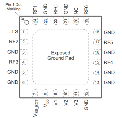 PE42562A-X射频开关的规格参数、特性应用及引脚图