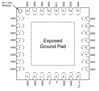 PE42820B-X射频开关的规格参数、特性及引脚图