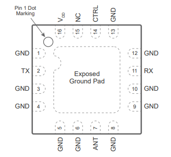 PE42823A-X射频开关的规格参数、特性应用及引脚图 PE42823A-X射频开关的规格参数、特性应用及引脚图