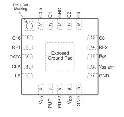 PE4314B-Z衰减器的规格参数、特性应用及引脚图