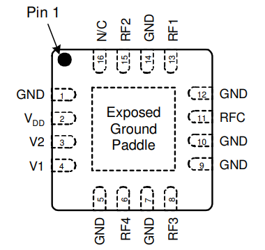 PE42440MLBB-Z射频开关的规格参数、特性及引脚图