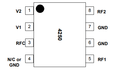 PE4250MLI-Z射频开关的规格参数、特性及引脚图 PE4250MLI-Z射频开关的规格参数、特性及引脚图