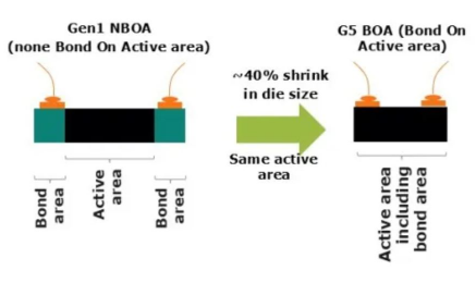英飞凌新一代CoolGaN 晶体管技术满足消费类和工业应用的需求 英飞凌新一代CoolGaN 晶体管技术满足消费类和工业应用的需求