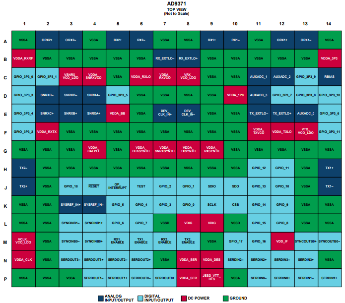 AD9371BBCZ射频收发器的规格参数、特性应用及引脚图