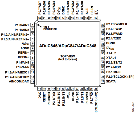 ADUC845BSZ62-3微控制器的规格参数、特性应用及引脚图