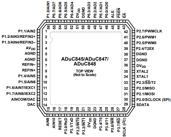 ADUC845BSZ62-3微控制器的规格参数、特性应用及引脚图