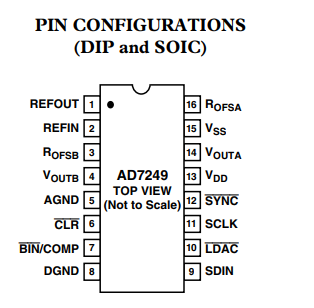 AD7249BN数模转换器的规格参数、特性应用及引脚图