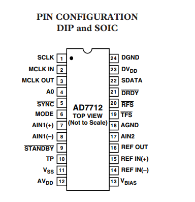 AD7712ARZ模拟前端芯片的规格参数、特性应用及引脚图