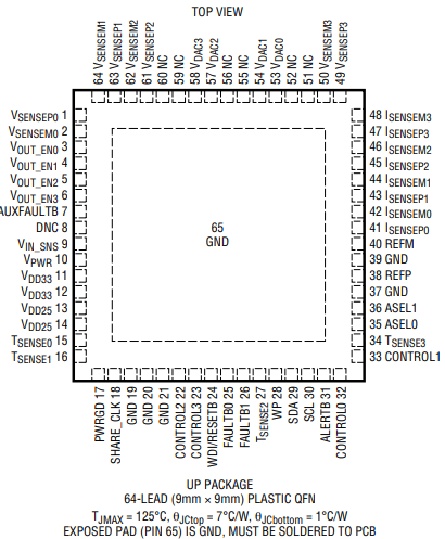 LTC2974IUP#TRPBF电源管理IC的规格参数、特性应用及引脚图