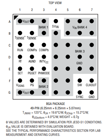 LTM4703EY#PBF稳压器的规格参数、特性应用及引脚图