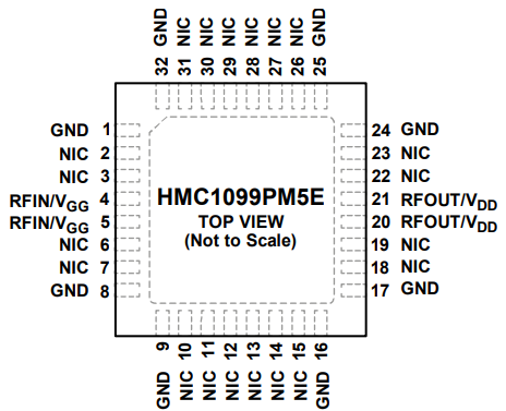 HMC1099PM5ETR功率放大器的规格参数、特性应用及引脚图