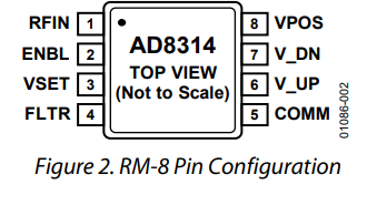 AD8314ACPZ-RL7射频检测器的规格参数、特性应用及引脚图