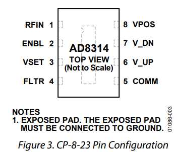 AD8314ACPZ-RL7射频检测器的规格参数、特性应用及引脚图