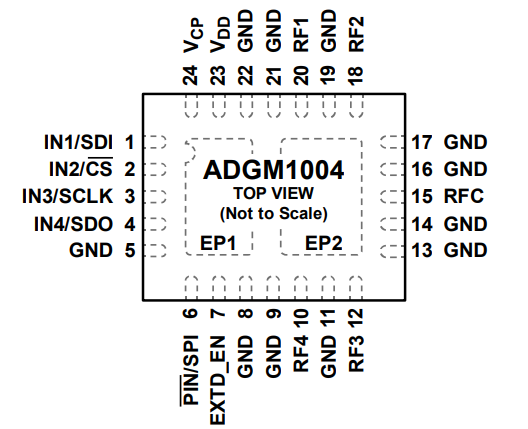 ADGM1004JCPZ-R2单刀四掷(SP4T)开关的规格参数、特性应用及引脚图