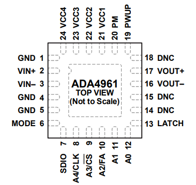 ADA4961ACPZN-R7增益放大器的规格参数、特性应用及引脚图