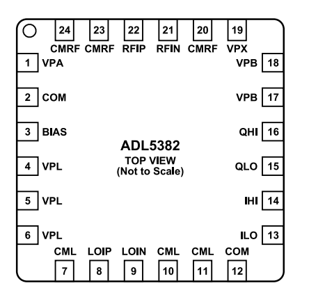 宽带正交I/Q解调器ADL5382ACPZ-R7的参数、特性应用及引脚图
