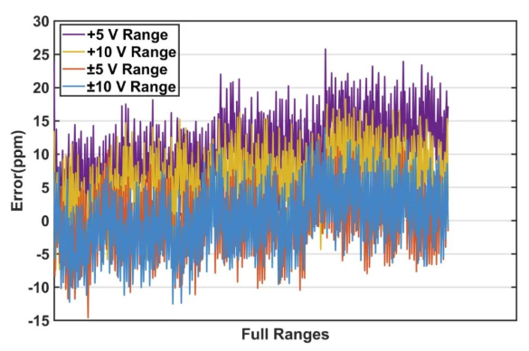 思瑞浦推出16位单通道、高精度、全集成数模转换器-TPC2201 思瑞浦推出16位单通道、高精度、全集成数模转换器-TPC2201