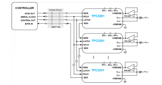 思瑞浦推出16位单通道、高精度、全集成数模转换器-TPC2201 思瑞浦推出16位单通道、高精度、全集成数模转换器-TPC2201
