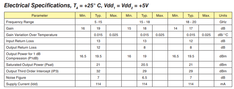 HMC451LC3 中等功率放大器的电气规格图