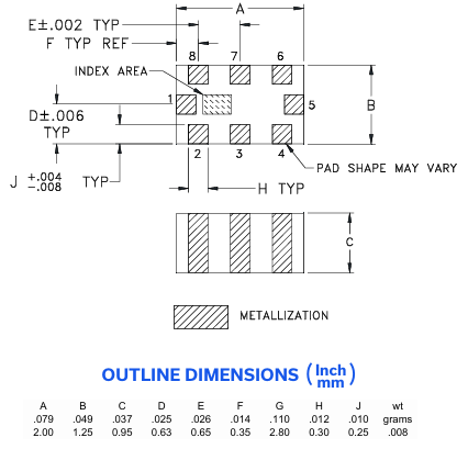 MINI新型号 BBFCG2-672+带通滤波器特性应用及尺寸图