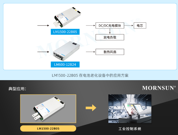 金升阳推出1500W大功率AC/DC机壳开关电源—— LM1500-22B05 金升阳推出1500W大功率AC/DC机壳开关电源—— LM1500-22B05