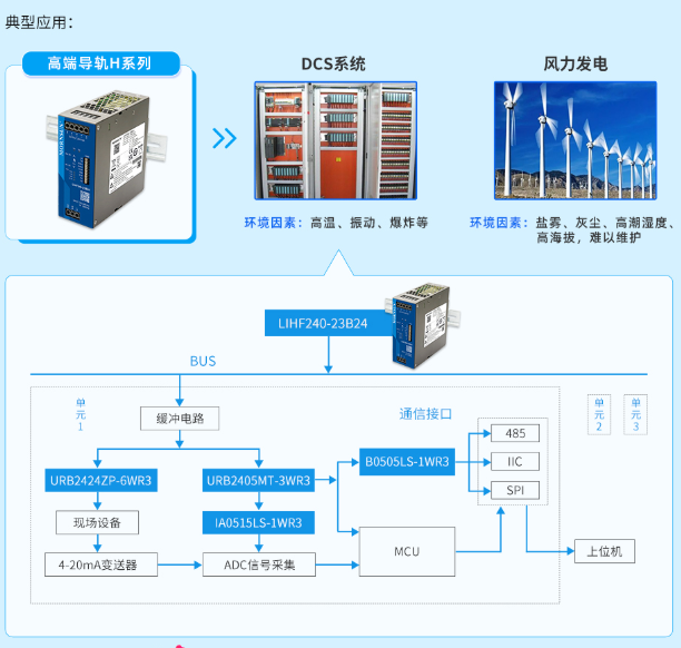 金升阳推出增强型高端导轨电源——240-960W LIHF系列 金升阳推出增强型高端导轨电源——240-960W LIHF系列