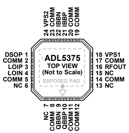 ADL5375-05ACPZ-R7宽带正交调制器的规格参数、特性应用及引脚配置