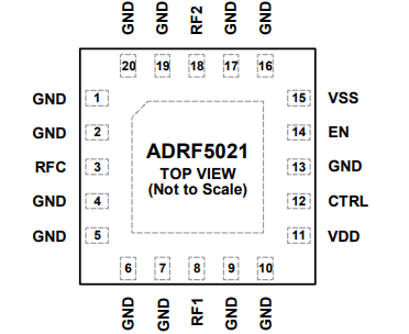 ADRF5021BCCZN射频开关IC的规格参数、特性应用及引脚配置