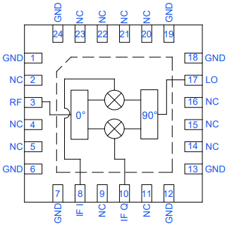 SMIQ-263H+射频混合器的规格参数、特性应用及尺寸图