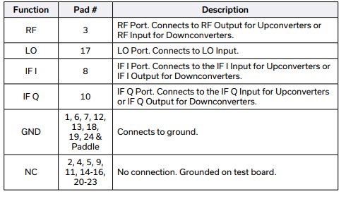SMIQ-263H+射频混合器的规格参数、特性应用及尺寸图